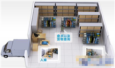 基于RFID的服装仓库管理系统是对互联网的扩展